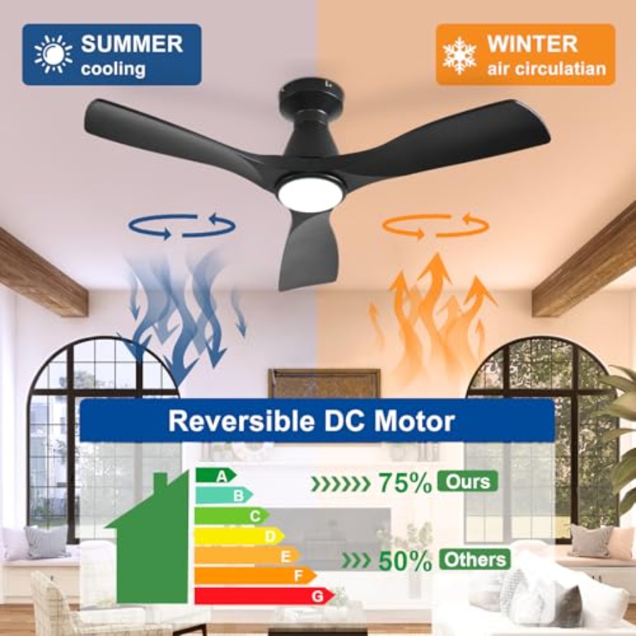 42인치 조명 포함 천장 선풍기: 블랙 3날개 플러시  - Ceiling Fan Low Profile Flush Mount 리뷰 및 가격
